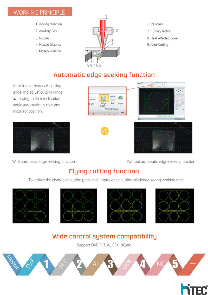 fiber laser cutting machine working principle