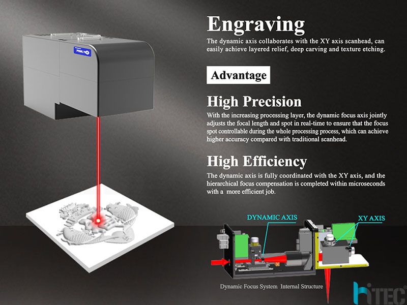 2.5d &3d fiber laser