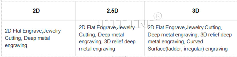 3D laser marking machine